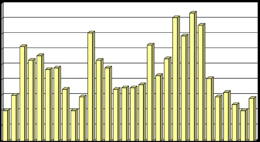 52 Ε11-θ Ζημιές & Αριθμός Πυρκαγιών κατά το μήνα Σεπτέμβριο έτους 2017 Ημερ/νία Δάση Δασική έκταση Αλση Χορτ/κές εκτάσεις Καλάμια - Βάλτοι Γεωργικές εκτάσεις Υπολ. Καλλιεργ.