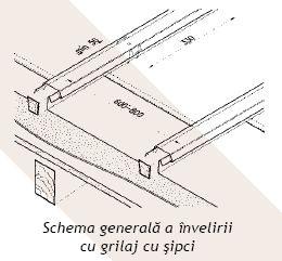 (În practica de execuţie din străinătate, distribuirea clemelor se calculează din valoarea sarcinii de vânt, care afectează o parte a acoperişului, ceea ce depinde şi de înălţimea clădirii şi de