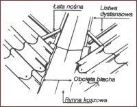 Ţevile din PVC se montează astfel încât străpungerile panourilor să fie pe vârful ondulei. Se vor utiliza garnituri de EPDM 10-75mm. Se vor fixa de panouri cu nituri. Se etanşează cu silicon.
