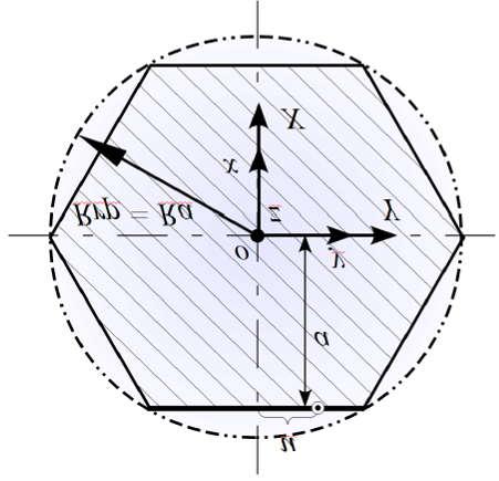 Aplicaţie numerică Se consideră un arbore hexagonal cu geometria prezentată în figura 8 căruia i se doreşte a se afla scula melc care îl generează, prin metoda analitică şi, de asemenea, prin metoda