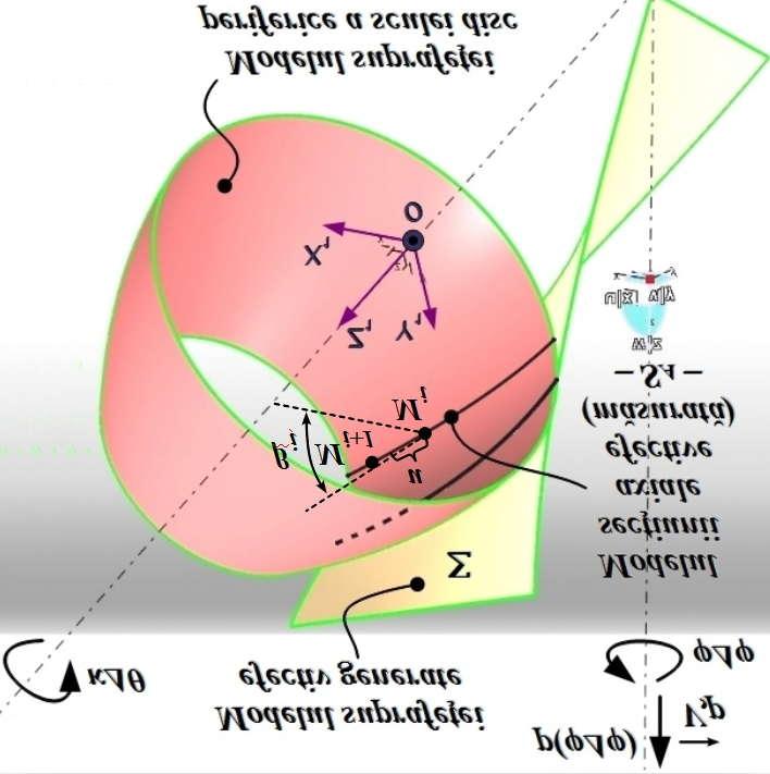 S-au prezentat exemple de aplicare care dovedesc capacitatea metodei de reprezentare topologica a suprafeţelor de a soluţiona riguros problematica modelării 3D a generării cu o sculă cremalieră.