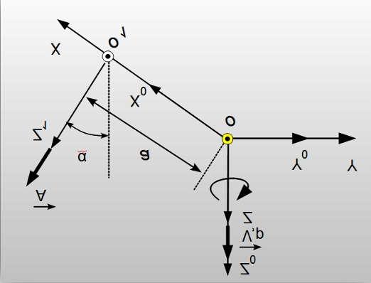 p α = arctg (84) R e cu Re raza exterioară a suprafeţei elicoidale (a semifabricatului).