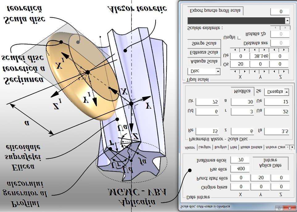 semifabricatului, proporţional cu p (p parametru elicoidal, p= R e tg β ); Re raza exterioara a semifabricatului; β unghiul de înclinare al elicei pe cilindrul de rază Re, vezi figura 32.