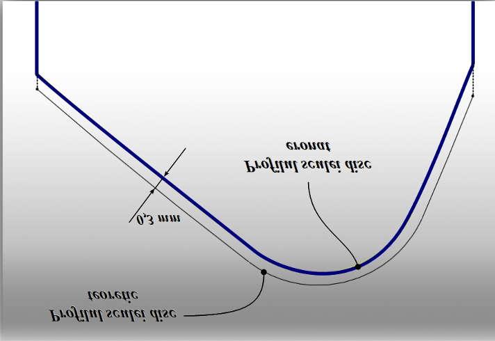 Tabelul 6.