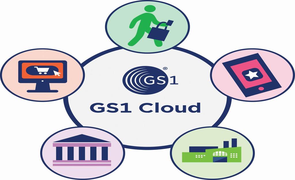 GS1 Cloud : Σε