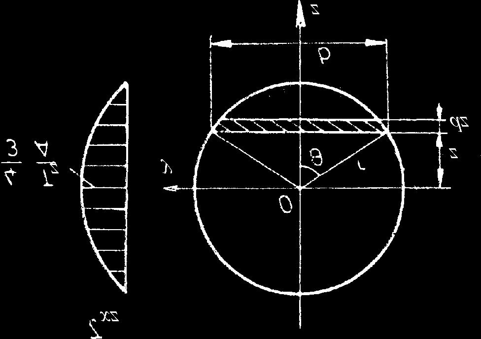 8. ÎNCOVOIERE BRELOR 5 Componentele paralele cu forţa tăietoare ale tensiunilor tangenţiale au o distribuţie parabolică pe înălţimea secţiunii. Valoarea maximă la nivelul axei neutre este T τ x (8.