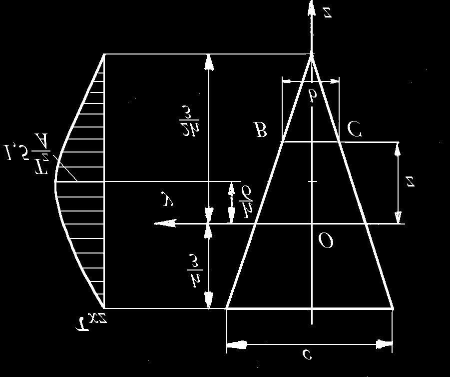 54 REZISTENŢ MTERILELOR 4 T τ x. (8.4) max Fig. 8. Fig. 8. Secţiunea triunghiulară În caul secţiunii triunghiulare simetrice cu baa c şi înălţimea h (fig. c h 8.