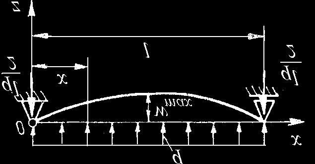 70 REZISTENŢ MTERILELOR x x E I w F F + C x + C. 6 Constantele de integrare se determină pe baa condiţiilor la limită. În încastrare panta şi săgeata sunt nule ϕ x0 0 w 0 x0.