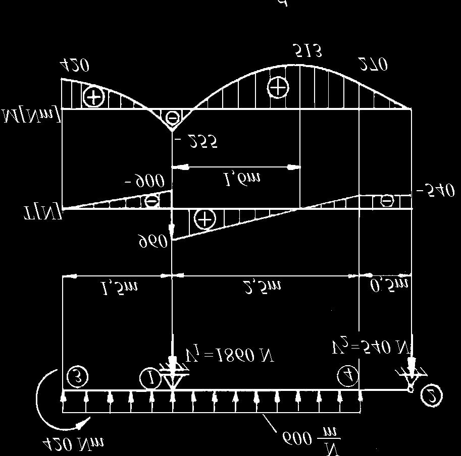 Fig f