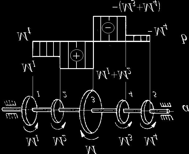 8 REZISTENŢ MTERILELOR Exemplul. Se cere să se construiască diagramele T şi M la grinda din figura.. Reolvare M Reacţiunile sunt : V N; V N. 5 Forţele tăietoare au valorile: T N; T ( 5 7x) N; T N.