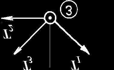 forţa F nu este aplicată în lungul unei direcţii principale de rigiditate a sistemului. Fig. 5.9 Fig. 5.0 5.