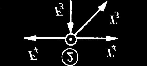 Barele au acelaşi modul de rigiditate la întindere E. Din geometria figurii reultă sin α 5 şi cos α 5.