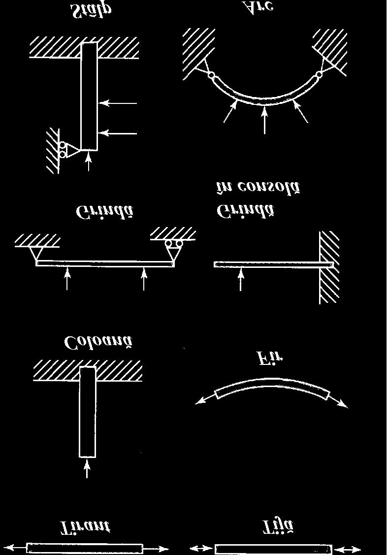 tensiunilor şi deformaţiilor şi al dimensiunilor acestora.