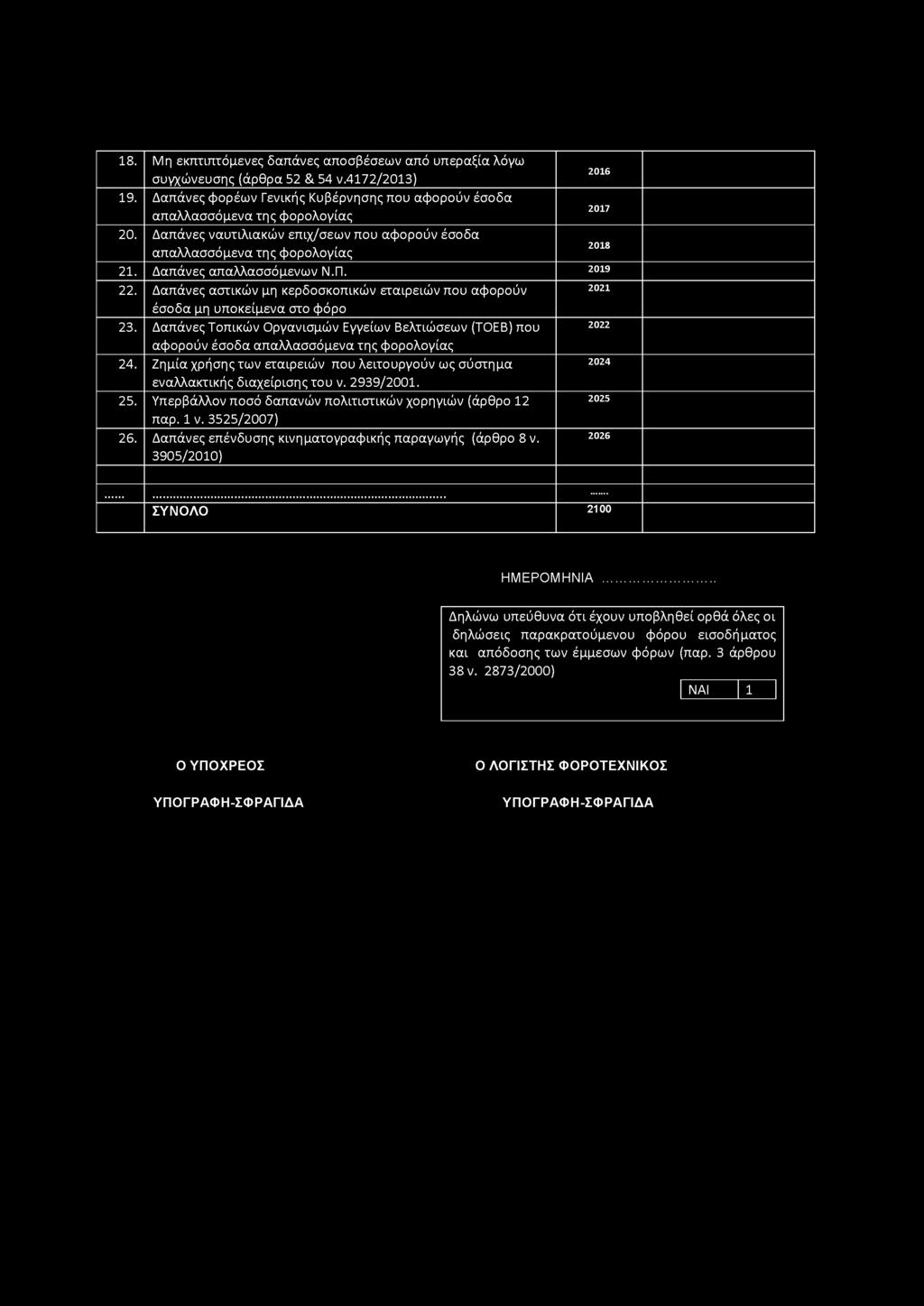 Δαπάνες απαλλασσόμενων Ν.Π. 2019 22. Δαπάνες αστικών μη κερδοσκοπικών εταιρειών που αφορούν 2021 έσοδα μη υποκείμενα στο φόρο 23.
