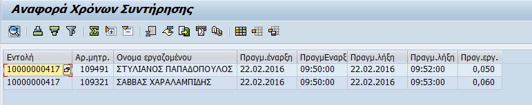 Παραγωγής Χρ.Εν.Αντίδρ.