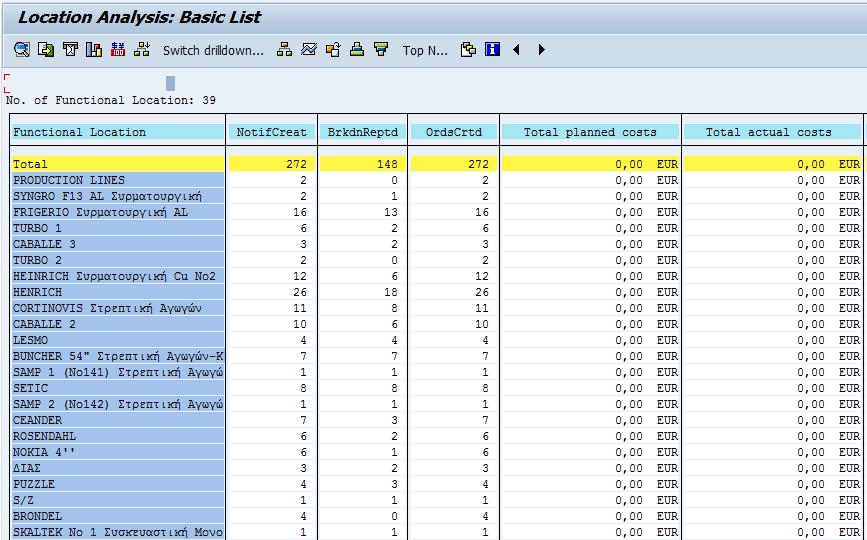 6.6.5 Αναφορές Συντήρησης - Managerial Reports Όλα τα τμήματα μιας επιχείρησης πρέπει να παρακολουθούν στενά όλες τις οικονομικές συναλλαγές και χρεώσεις και να βλέπουν πως
