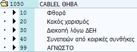 ο κωδικός του χειριστή, στο πεδίο βλάβη ο αντίστοιχος κωδικός που δηλώνει τον τύπο βλάβης, για παράδειγμα