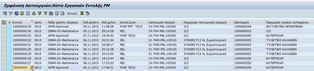 περιγραφή, ημερομηνία & ώρα ενεργοποίησης της κατάστασης Κωδικός / Περιγραφή Λειτουργικής Περιοχής (Γραμμής) &