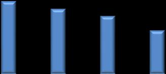 Δεκ-14 Φεβ-15 Απ ρ-15 Ιουν-15 Αυγ-15 Οκτ-15 Δεκ-15 Φεβ-16 Απ ρ-16 Ιουν-16 Αυγ-16 Οκτ-16 Δεκ-16 Φεβ-17 Απ ρ-17 Ιουν-17 Αυγ-17 Οκτ-17 Δεκ-17 Φεβ-18 Απ ρ-18 Ιουν-18 Σταθερά ανοδική είναι η πορεία της