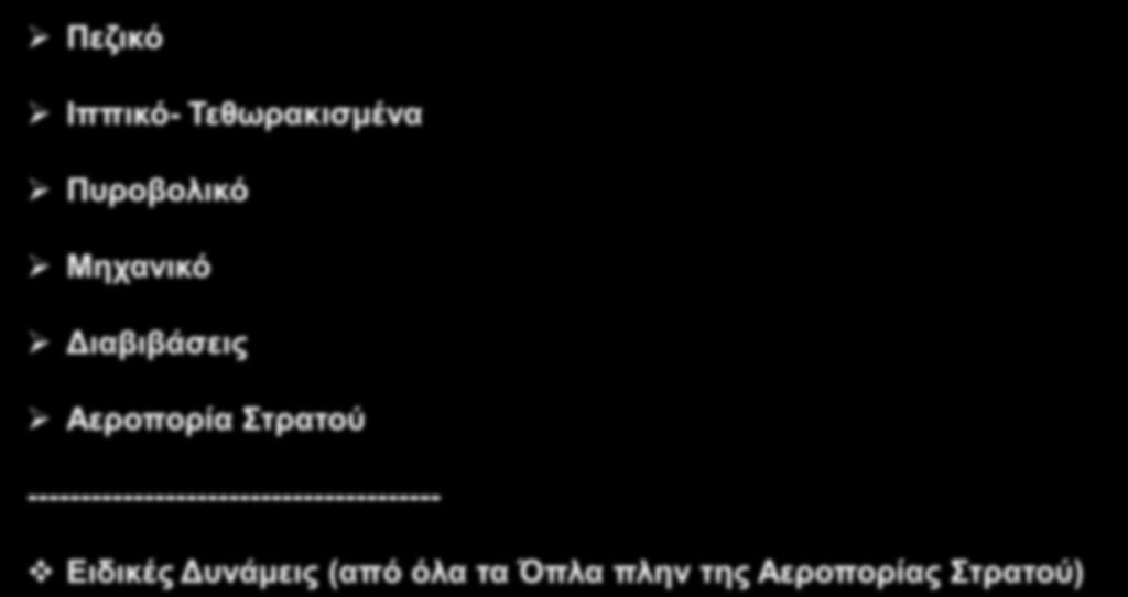 Όπλα Πεζικό Ιππικό- Τεθωρακισμένα Πυροβολικό Μηχανικό Διαβιβάσεις Αεροπορία Στρατού