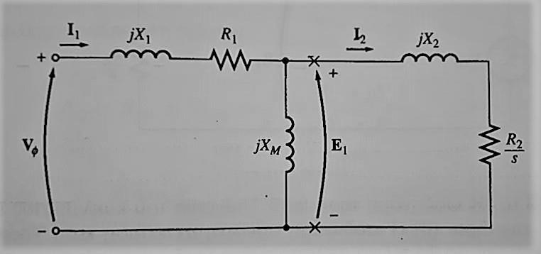 Η γωνία μεταξύ των μαγνητικών πεδίων του δρομέα και του στάτη είναι ίση με την γωνία του συντελεστή ισχύος στο δρομέα αυξημένη κατά 90º.