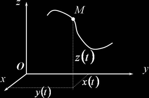 Нүкте қозғалысының табиғи тәсілмен берілу үшін келесі шарттар орындалуы қажет: материалдық нүктенің траекториясы (графикпен немесе теңдеумен); нүктенің бастапқы уақыт кезеңіндегі орны мен