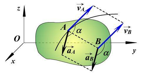 5 х М = x(t), y М = y(t), z М = z(t), мұндағы М дененің кез-келген нүктесі.
