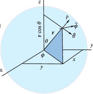 Spherical Polar Co-ordinate System In Spherical Polar Co-ordinate System, x = r sin θ cos φ y = r sin θ sin φ z = r cos θ
