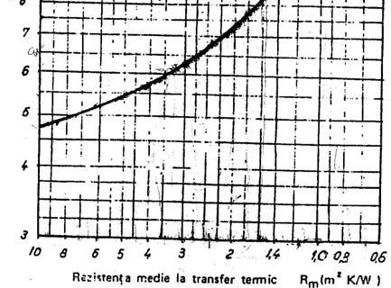 nexstenţe stratulu de apă freată, fe a stratulu de apă freată. alorle temperatur θ p funţe de zona în are este amplasată onstruţa sunt: Zona Temperatura θ p, [ C] I II 0 III 9 I 8 A 4.