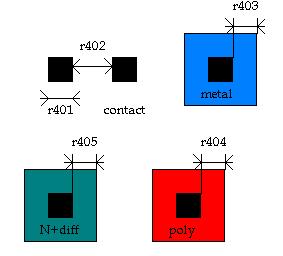 Metal1 r501 dimensiunea minima a metalului1: 3 r302 distanta minima