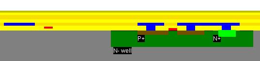 Fig. 3.8 (d) Sectiune transversala prin structura inversorului la nivelul canalului tranzistorului P.