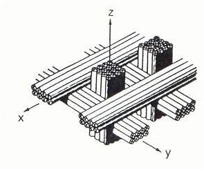 În cazul structurilor plane, fibrele de ranforsare se dispun pe cele trei direcţii, fără a intra în interacţiune. Celula unui material neţesut plan este exemplificată în figura 9.