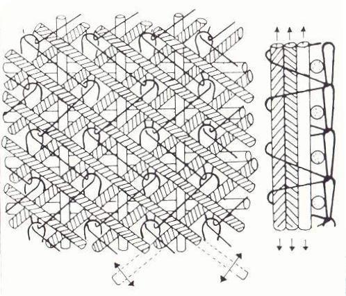1. Tricoturi din urzeală multiaxiale Tricoturilor din urzeală multiaxiale sunt tricoturi multistrat, având o construcţie în straturi de sisteme de fire depuse sub diferite unghiuri, independente