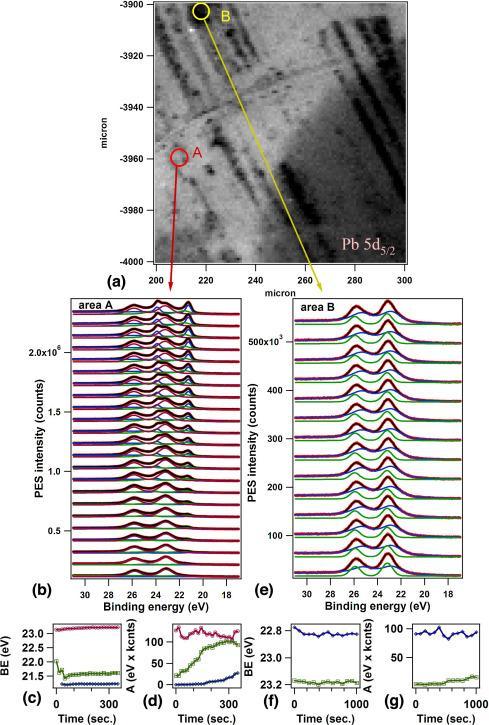 primul strat de la suprafata. In al doilea rand taria legaturii Pb-O (382.0 ± 12.6 kj/mol) este mai mica decat cea a legaturii Ti O (672.4 ± 9.2 kj/mol) sau a celei Zr O (776.1 ± 13.