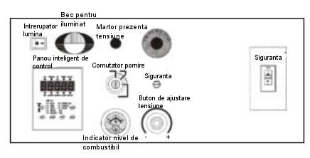 2.2. Structura interna si denumirea pieselor 2.3.