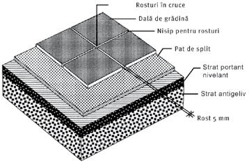 GENERALITĂŢI: Dalele de beton corespund condiţiilor din SR EN 1339 şi prezintă proprietăţi fizice şi mecanice, care corespund cerinţelor din domeniul construcţiilor de drumuri.
