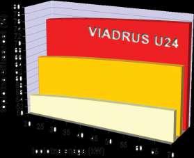 Postovani kupci, Zahvaljujemo vam se na kupovini unverzalnog kotla Viadrus U24 i što ste time ukazali vaše poverenje fabrici ŢDB Group a.s. Bohumin, VIADRUS.