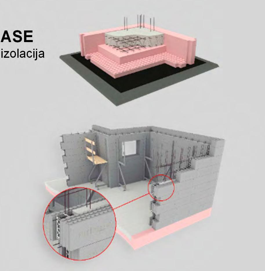 BASE Nosilna toplotna izolacija temeljne plošče λ = 0,033