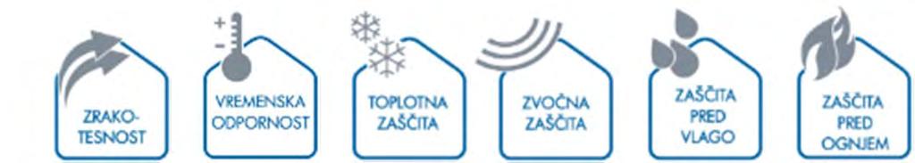 odpornost proti vremenskim