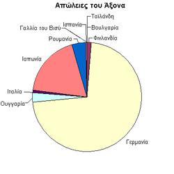 Σύνολο στρατιωτών των συμμαχικών δυνάμεων που σκοτώθηκαν: περίπου 16,2