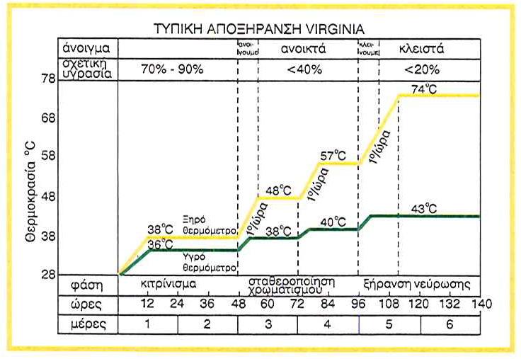 Πηγή: Λολάς, 2000 ιάγραµµα 2.