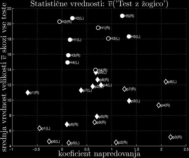 Koeficienti