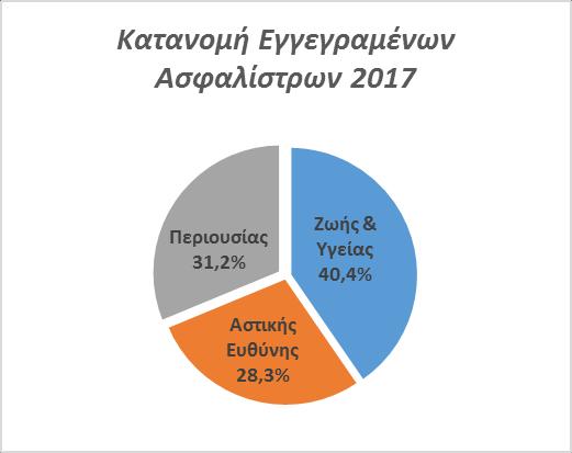 Λειτουργία Διαχείρισης Κινδύνων Η Λειτουργία (Μονάδα) Διαχείρισης Κινδύνων διαθέτει γραμμές αναφοράς προς το Διοικητικό Συμβούλιο μέσω της Επιτροπής Ελέγχου.