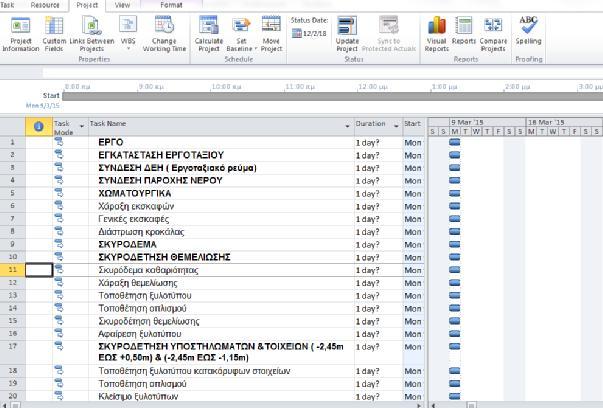 3.2.4 Εισαγωγή δραστηριοτήτων Στη στήλη Tasks της κεντρικής οθόνης εισάγουμε τις δραστηριότητες που προέκυψαν από την ανάλυση των εργασιών (WBS) σύμφωνα με τα στοιχεία του Πίνακα 2: Ανάλυση