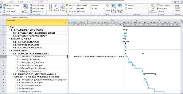 Εικόνα 28: Εμφάνιση πόρου στο διάγραμμα Gantt Στην