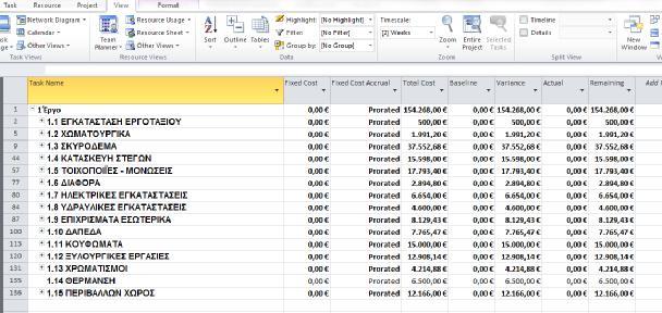 3.2.11 Κόστος του έργου Το MS Project λαμβάνοντας υπόψη τους πόρους που απαιτούνται για την εκτέλεση του έργου, συμπεριλαμβανομένων των ατόμων που απασχολούνται, του εξοπλισμού που χρησιμοποιείται