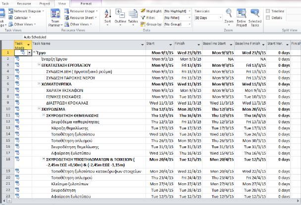 Στην ομάδα Data της καρτέλας View, επιλέγουμε από τα Tables την επιλογή Variance (Απόκλιση).