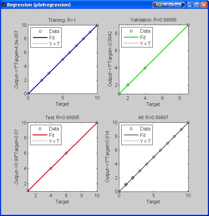 4. Vybavovanie siete simulácia siete na nových dátach. Funkcia sim(net1,p). Napríklad >> p = [1;2]; >> a = sim(net1,p) a = 0.