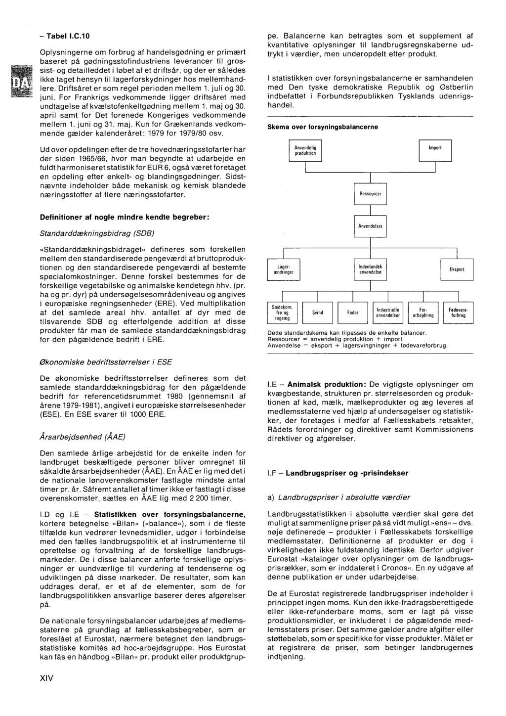 Ili'' Tabel I.C.