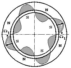Fig 46 Înfăşurarea maşinii trifazate bipolare h A K i A cospα ; În cazul unei maşini având înfăşurarea trifazată multipolară între mănunchiurile de ducere şi cele de în-toarcere ale aceleiaşi
